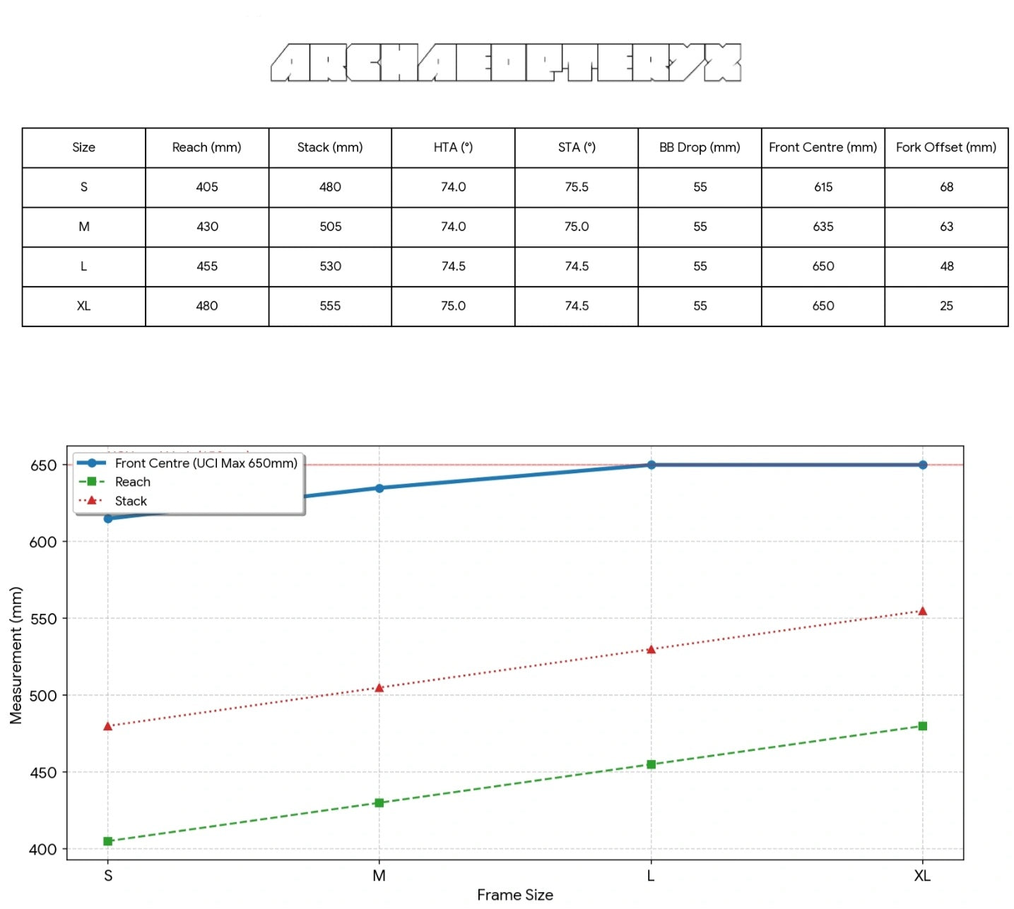 Archaeopteryx Track Bike Frameset